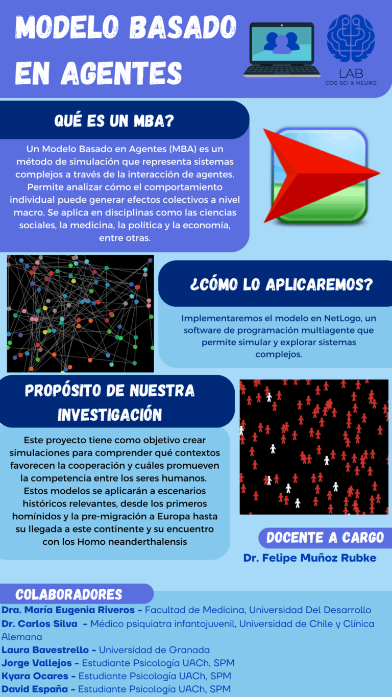 Póster del proyecto Modelo Basado en Agentes